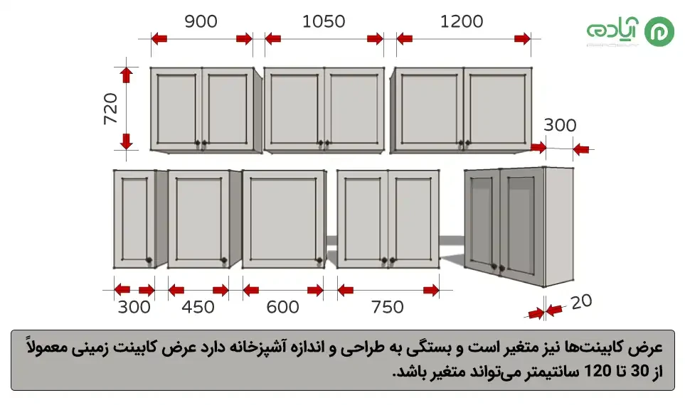 اندازه استاندارد کابینت