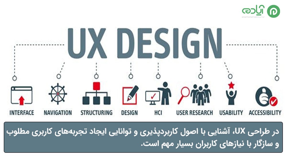 مهارت‌ ها و تخصص‌ های مورد نیاز برای طراحی UX 