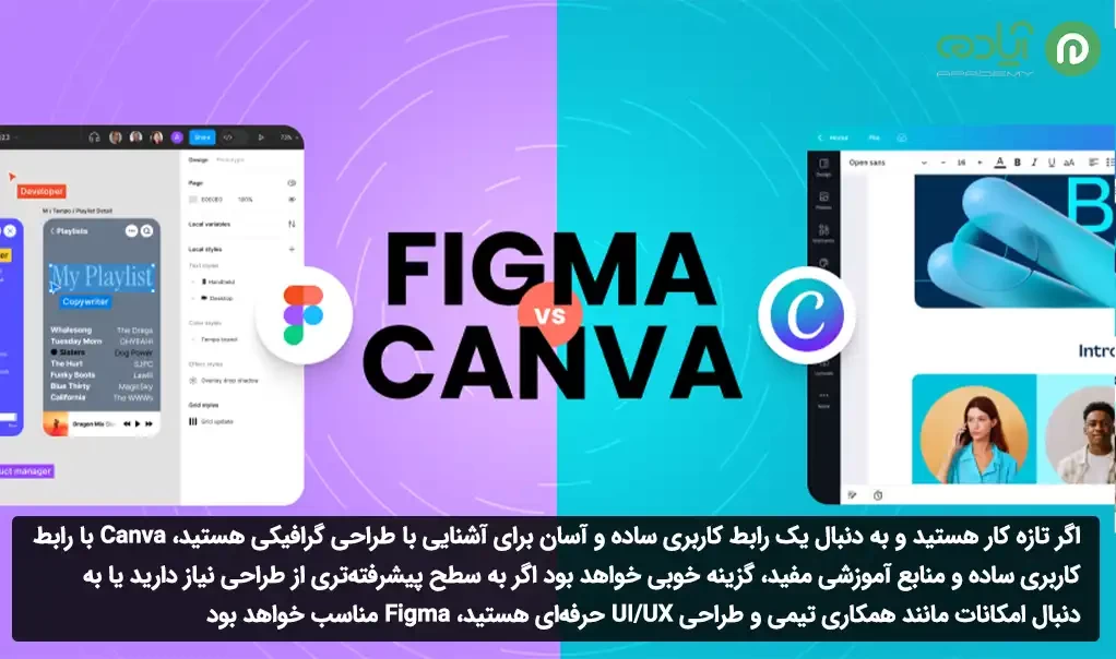 رابط کاربری Canva و Figma