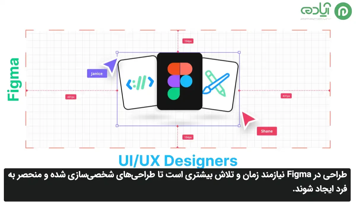 منحصر به فرد بودن طرح نهایی در Canva و Figma