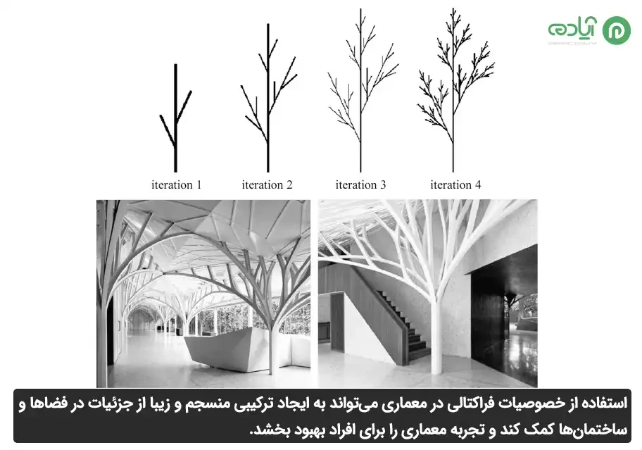 فراکتال در معماری 