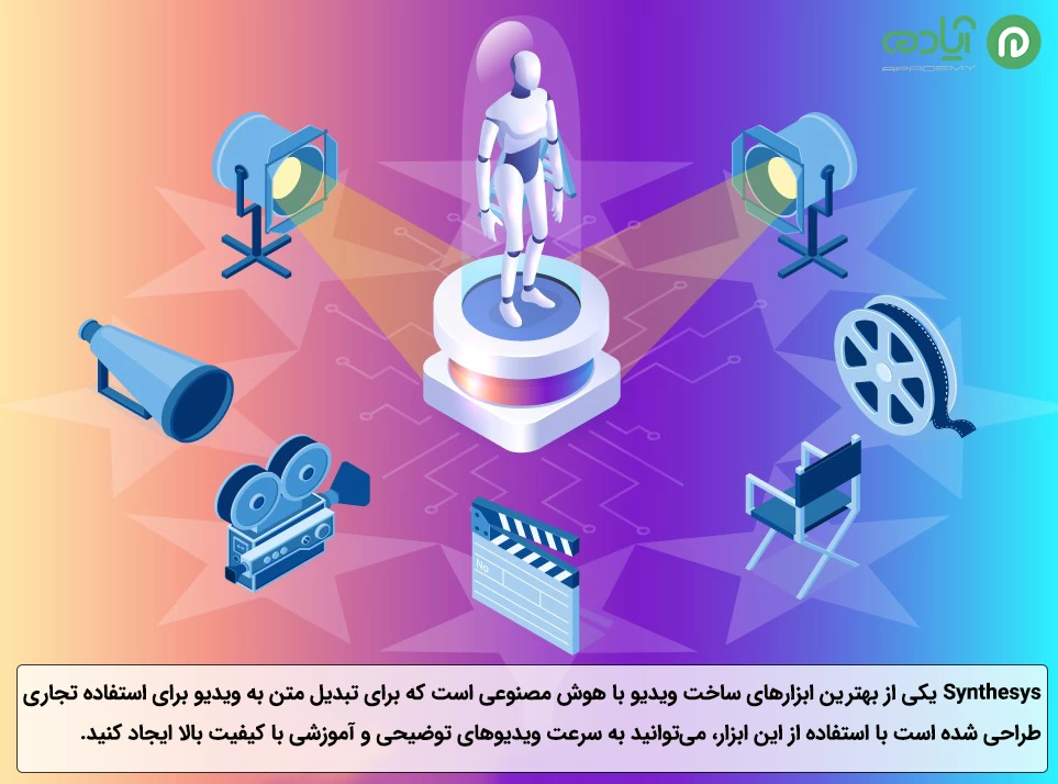 هوش مصنوعی Synthesys