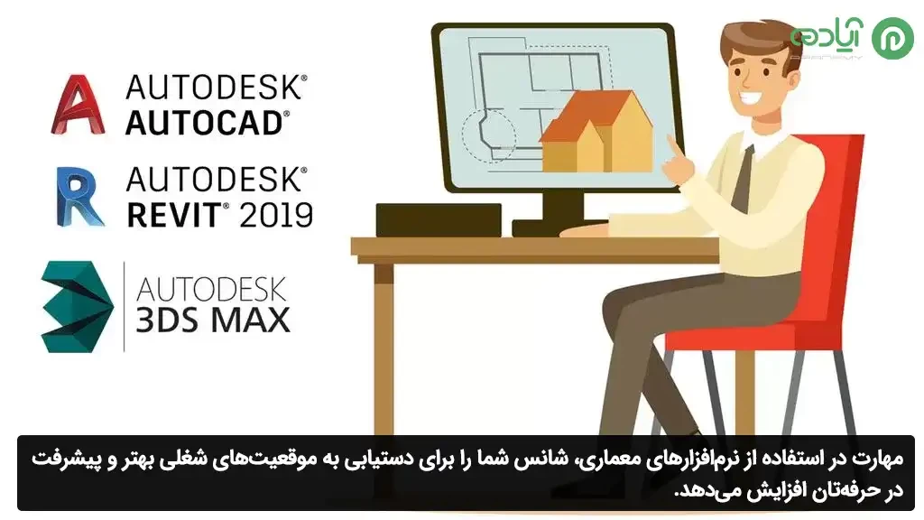 معرفی نرم افزارهای معماری برای مهاجرت