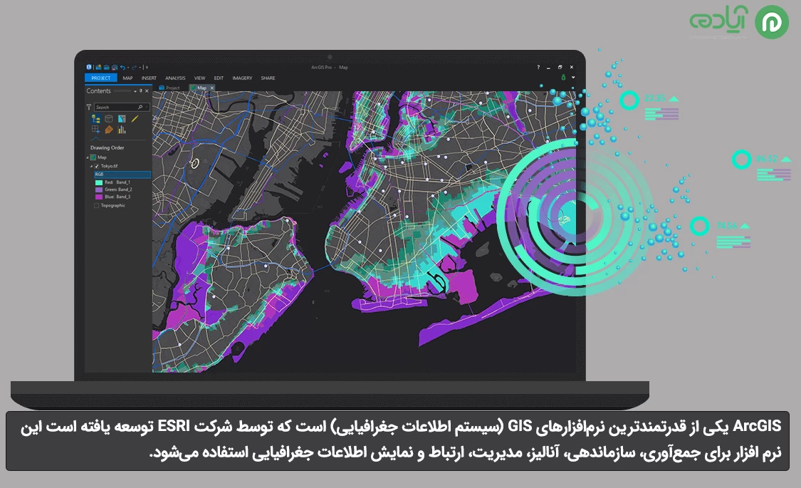 نرم افزارهای GIS