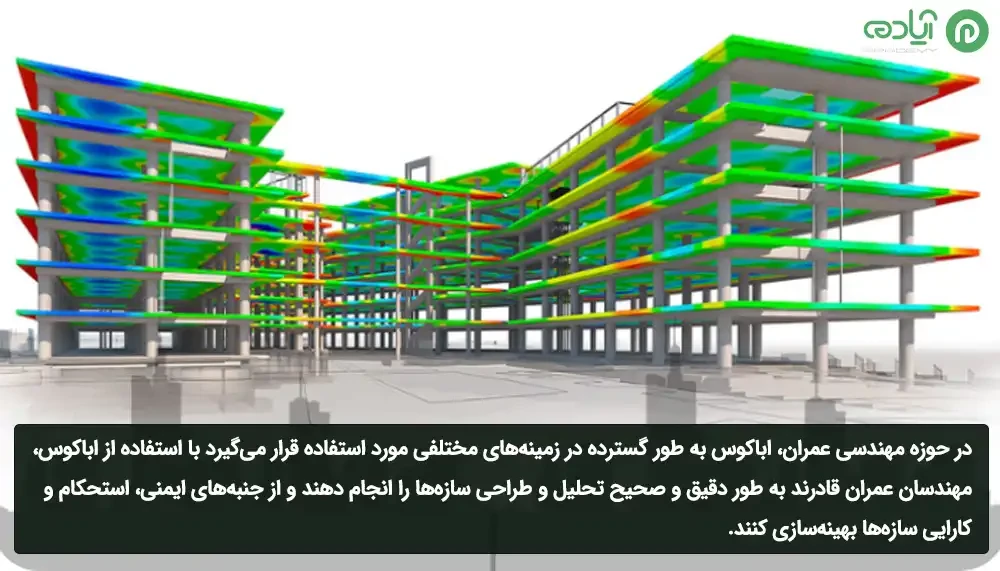 کاربرد نرم افزار Abaqus در مهندسی عمران چیست؟