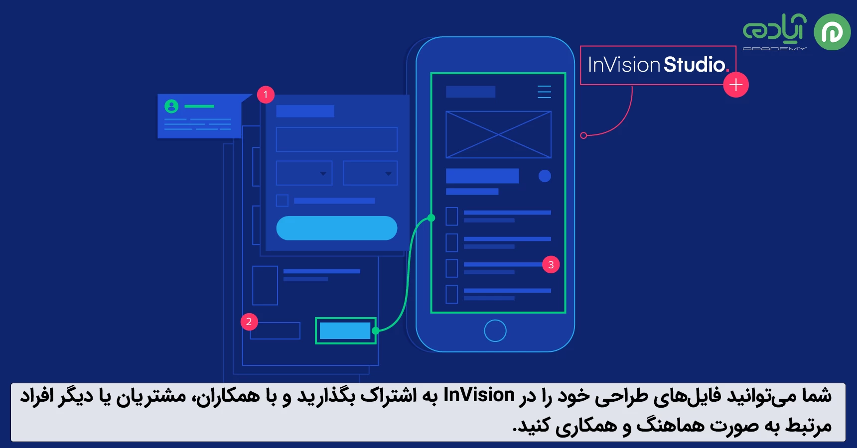 اشتراک بگذاری فایل‌های طراحی در InVision 