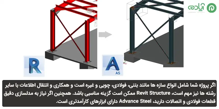 مقایسه نرم افزار Revit Structure و Advance Steel