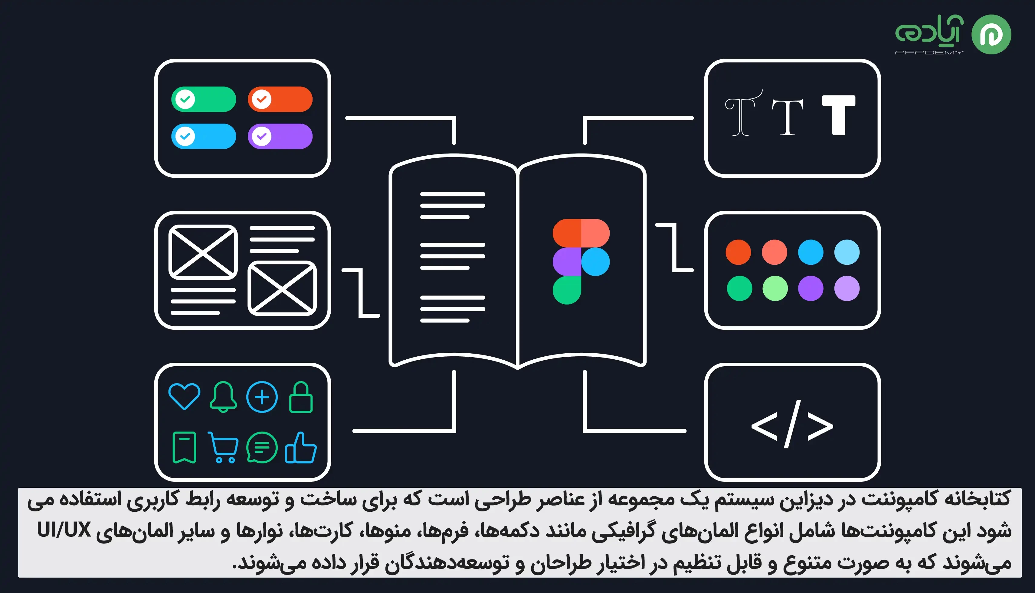 کتابخانه کامپوننت در دیزاین سیستم چیست؟