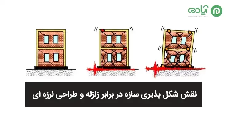  نقش شکل پذیری سازه در برابر زلزله و طراحی لرزه ای