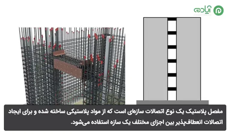 مفصل پلاستیک چیست؟