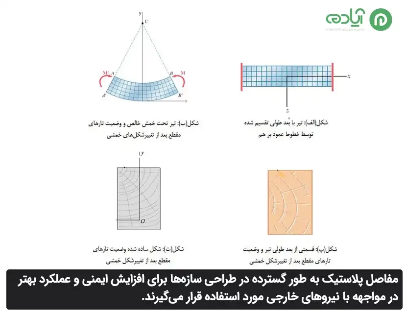 انواع مفصل پلاستیک