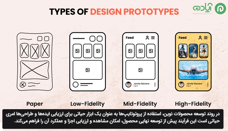 مراحل طراحی پروتوتایپ